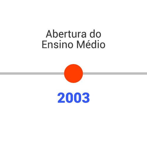 apogeu-linha-do-tempo-3