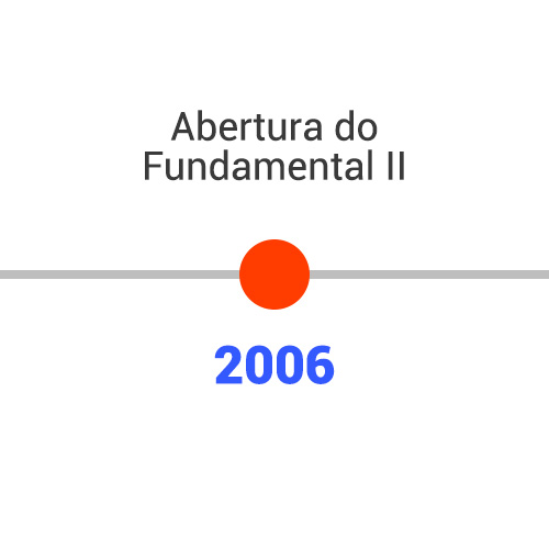 apogeu-linha-do-tempo-4